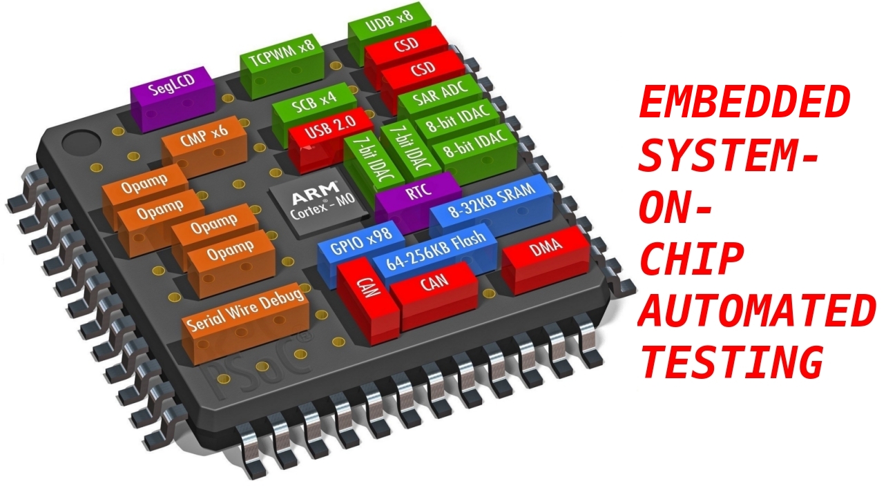 SystemOnChip